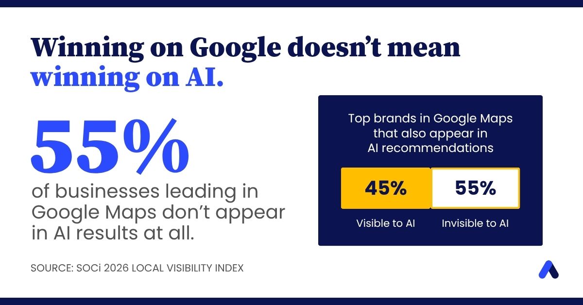 Winning on Google doesnt mean winning on AI