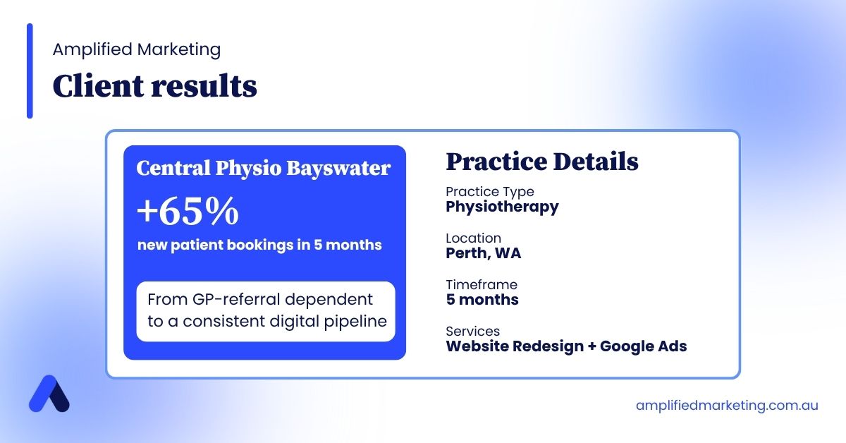 Amplified Marketing client results