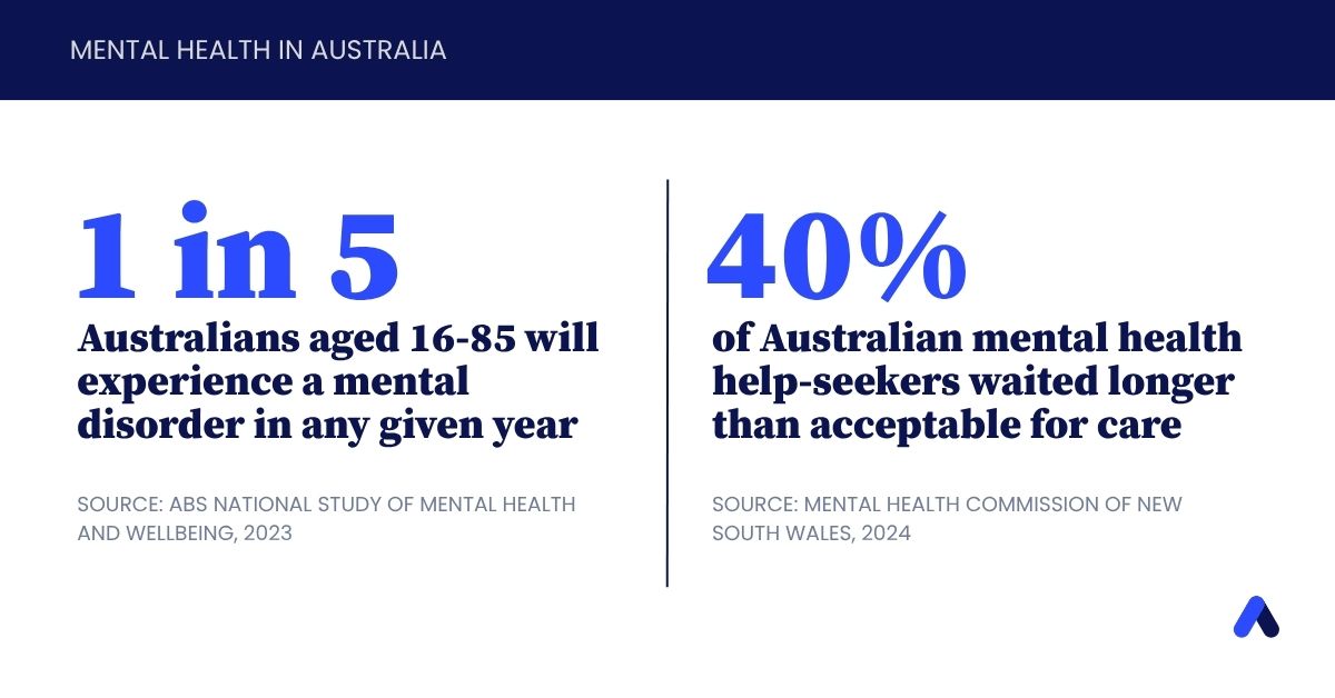 1 in 5 Australians aged 16-85 will experience a mental disorder in any given year
