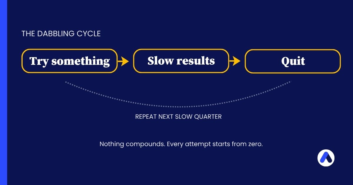 The dabbling cycle