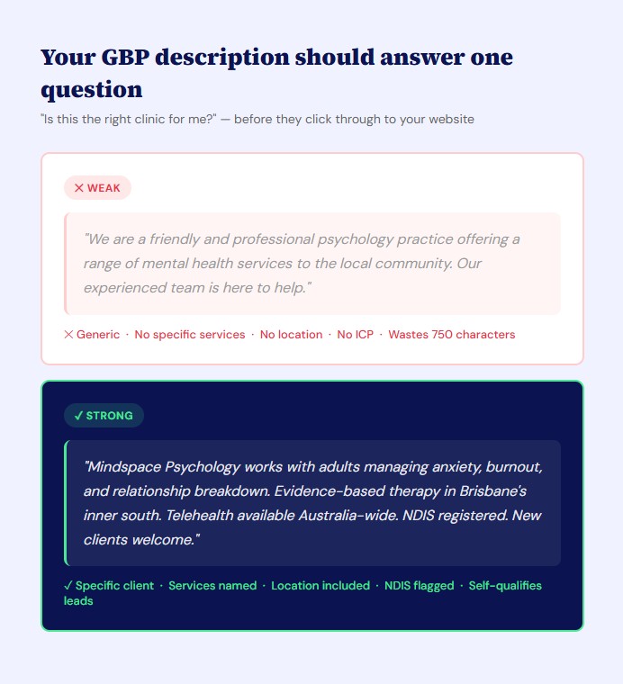 Side-by-side comparison of a weak versus strong Google Business Profile description for a psychology clinic, showing how specific client-focused copy outperforms generic descriptions