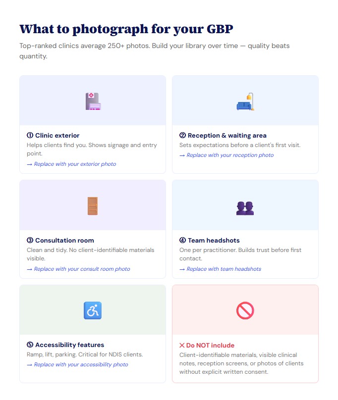 Photo style guide for allied health Google Business Profile listings showing recommended photo types including clinic exterior, reception, consultation room, team headshots and accessibility features